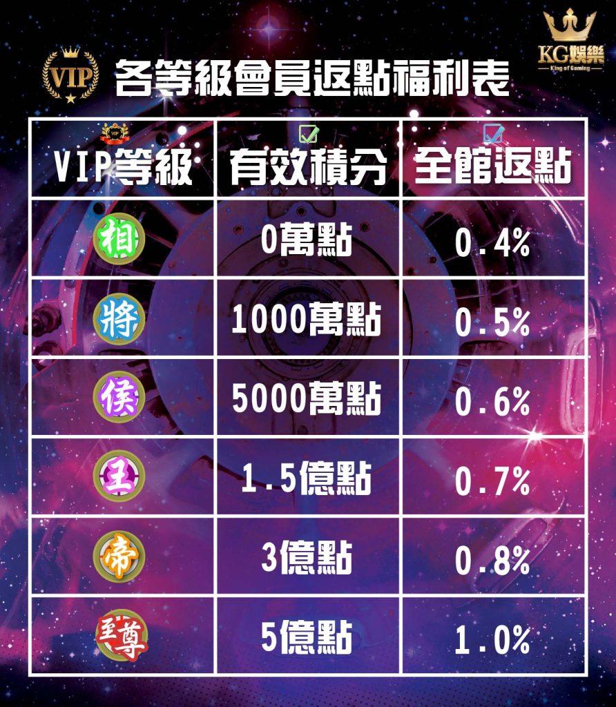 KG娛樂：業界最高1%返點