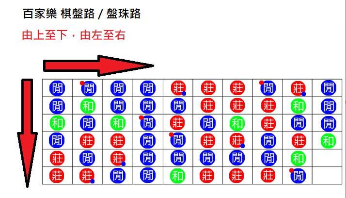 百家樂預測