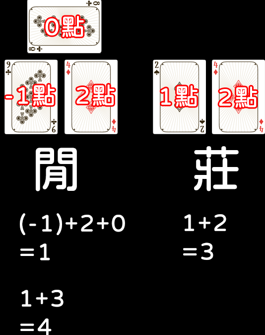 kg娛樂城百家樂