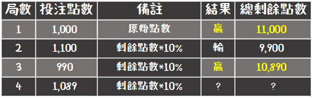 KG娛樂城百家樂